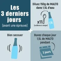 Achat Overstim's Boisson Malto Antioxydant -Val de Loire Vélo Tours
